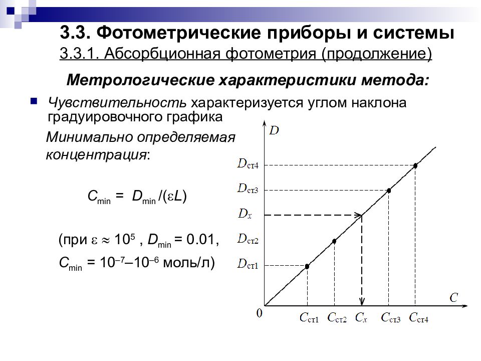 Градуировочный график. Метод калибровочного Графика в фотометрии. Метод градуировочного Графика. Метрологические характеристики методики. Фотометрические приборы.