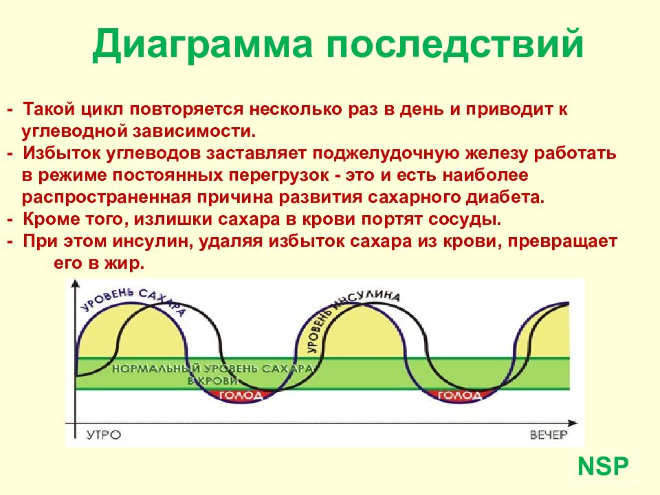 Повторяй много раз. Углеводная зависимость. Зависимость от углеводов. Повторяющийся цикл. Причины углеводной зависимости.