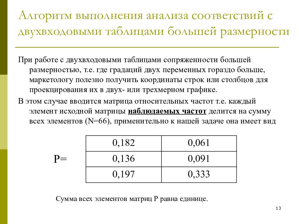 Анализ соответствий. Таблица сопряженности маркетинговые исследования. Анализ соответствий пример. Анализ соответствий статистика. Анализ соответствий график.