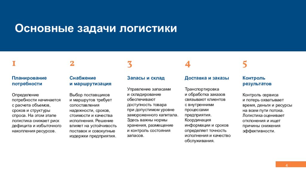 Концепция, эволюция и методология логистики Управление сквозными потоками,