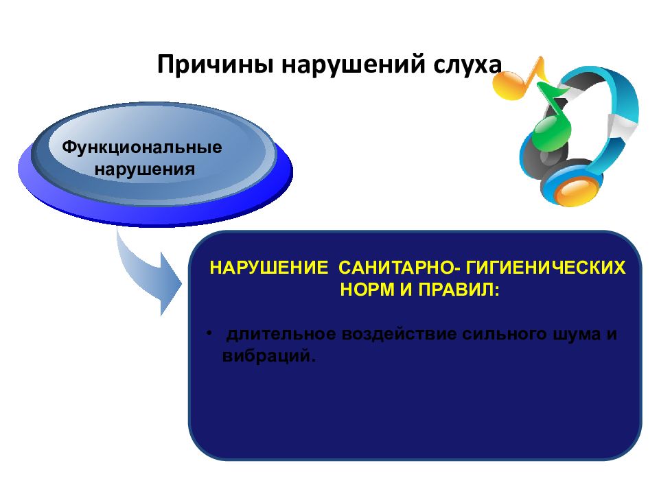 Презентация нарушения слуха у детей презентация