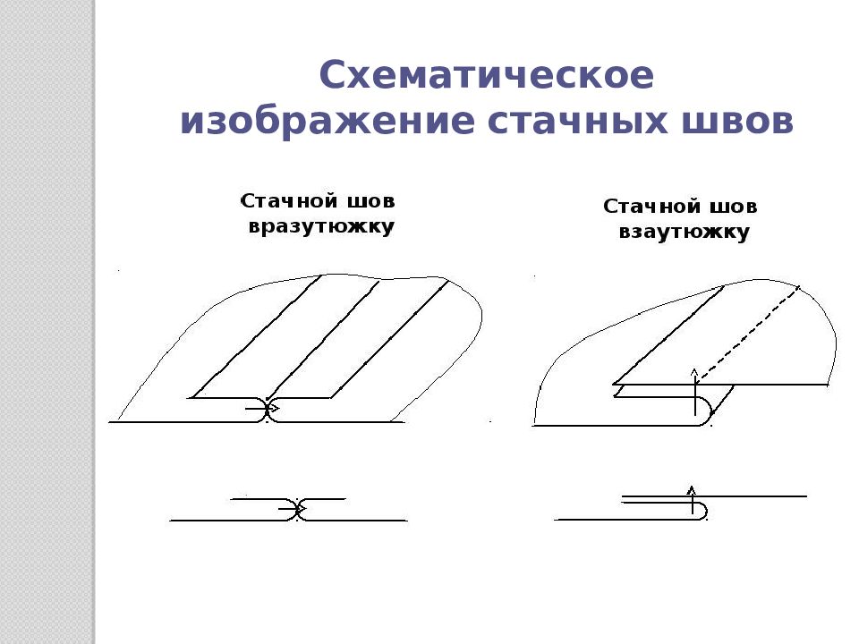 Изображение швов. Термины стачной шов. Стачной шов рамку. Проплавной шов рисунок. Для чего используют Стачные швы.