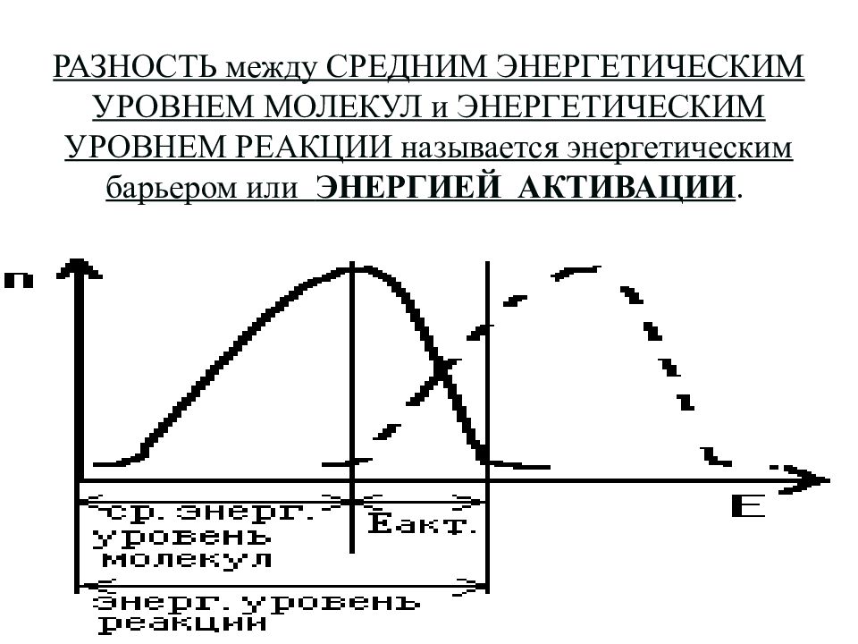 Уровень реакции. Энергетический барьер и энергия активации. Энергия активации и энергетический барьер реакции. Понятие энергетического барьера реакции и энергии активации. Энергетический барьер и энергия активации биохимия.