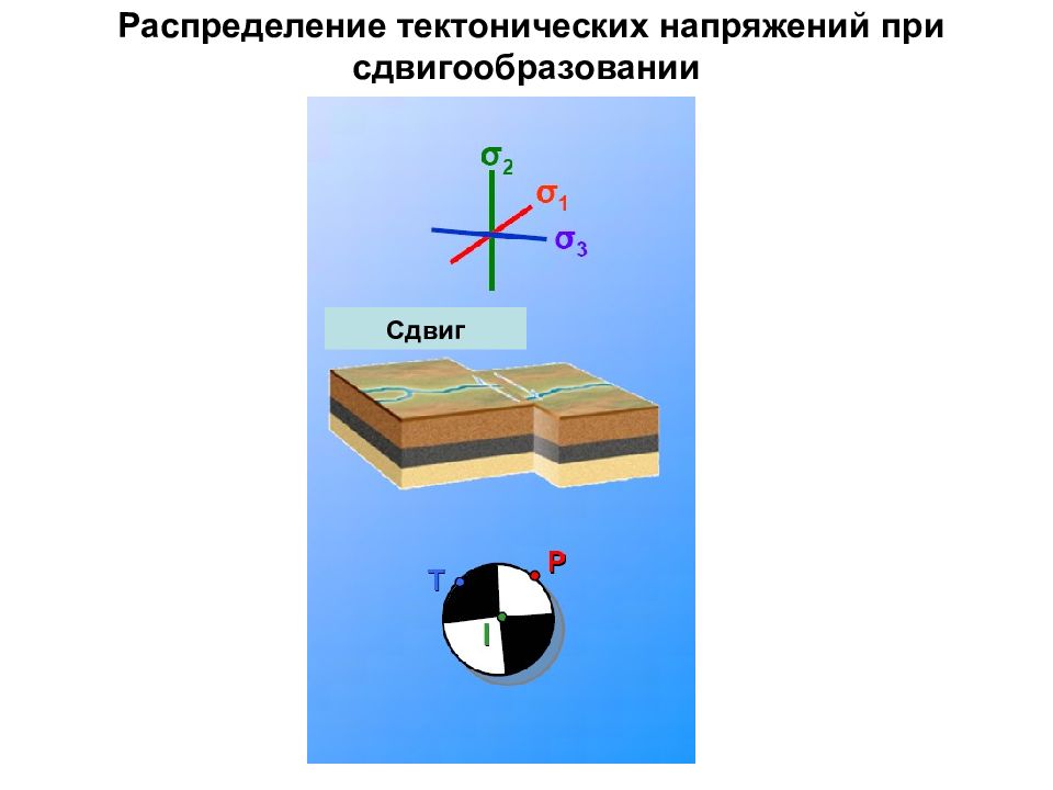 Сдвиг изображения. Тектоническое напряжение. Элементы напряженности тектонический сдвиг. Квантовый тектонический сдвиг. Поза тектонического напряжения.