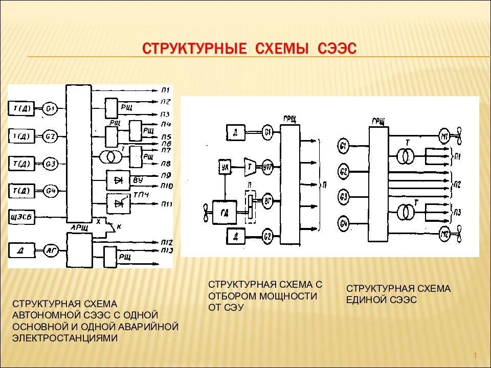 СТРУКТУРНЫЕ СХЕМЫ СЭЭС