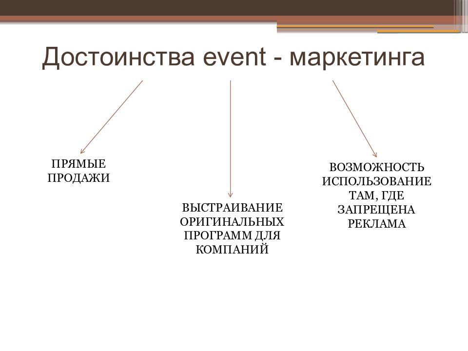 Событийный маркетинг презентация