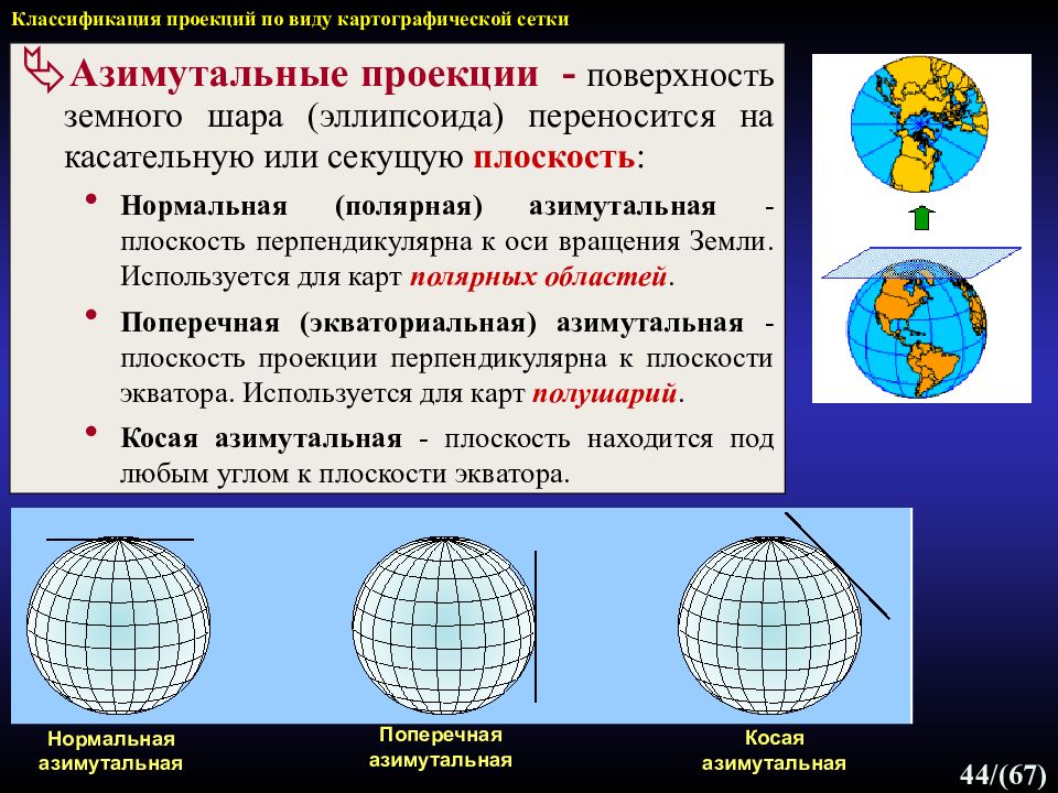 Проекция поверхности земли. Картографическая сетка проекции. Азимутальная проекция сетка. Виды картографической сетки. Нормальная азимутальная проекция.