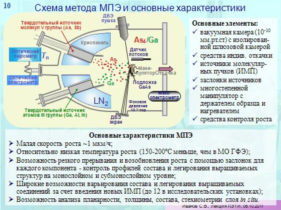 Лекция 1 ВВЕДЕНИЕ