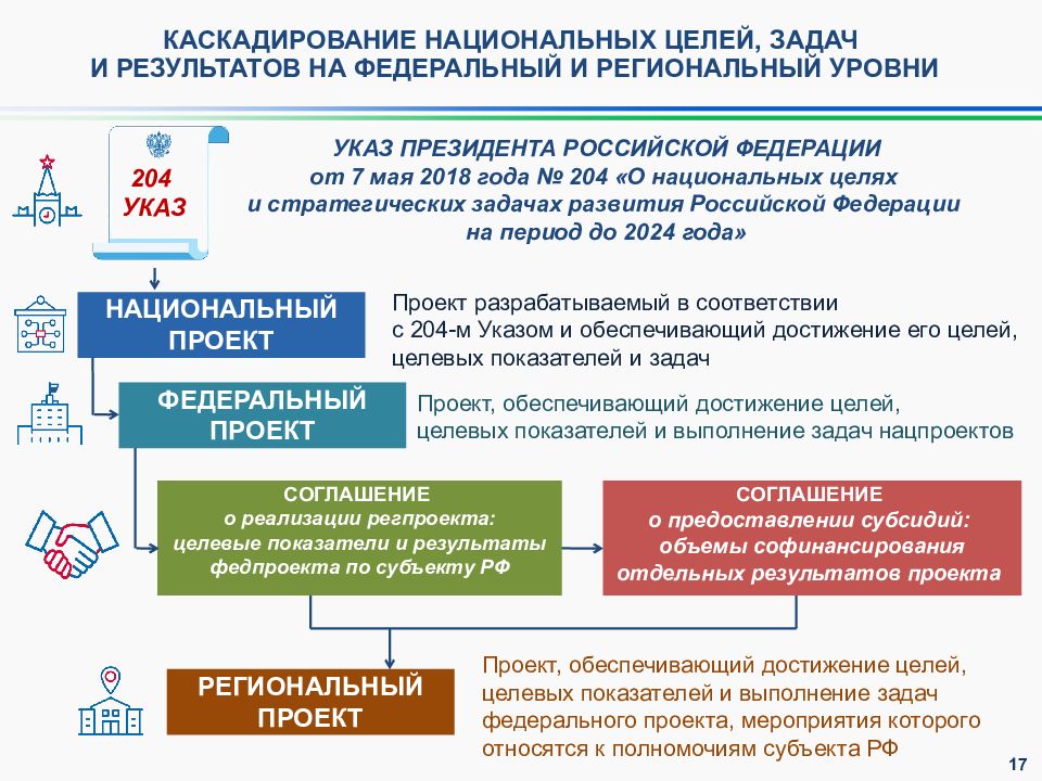 О национальных целях и стратегических задачах. Национальные цели развития до 2024. Национальные цели развития России до 2024 года. Национальные цели развития РФ. Цели и задачи национальные цели развития.