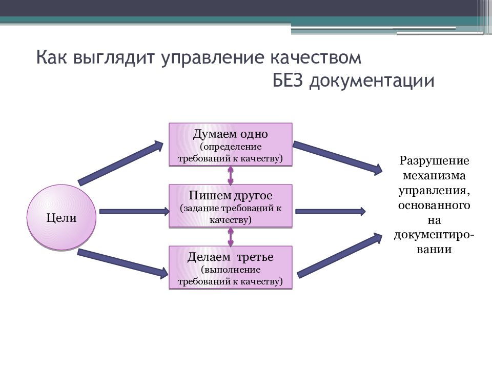 Управление качеством картинки