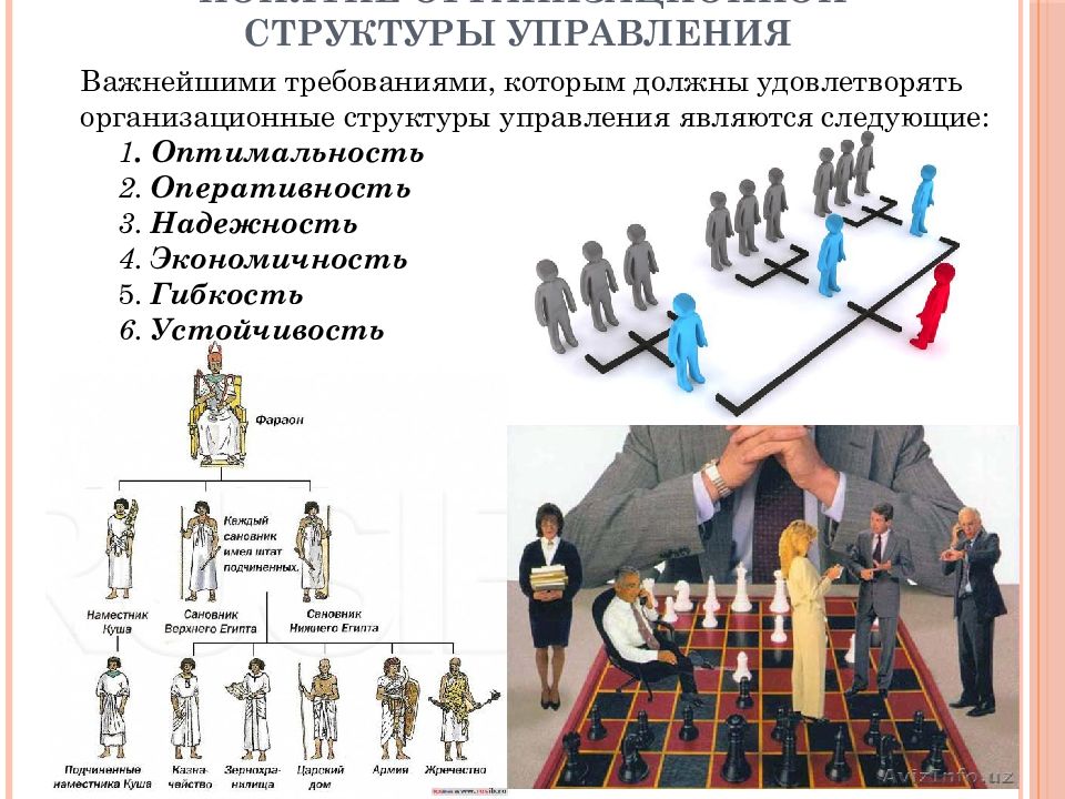 Что такое организация управление организацией 9 класс технология презентация по технологии