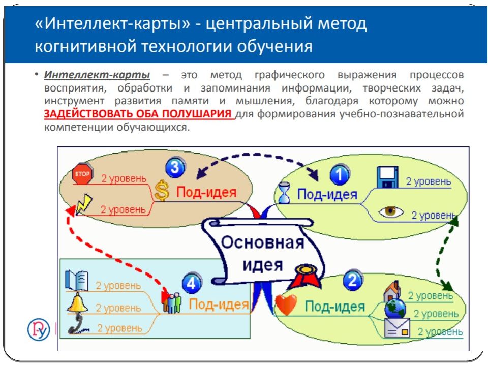 Технологии визуализации и систематизации текстовой информации лучевые схемы пауки и каузальные цепи