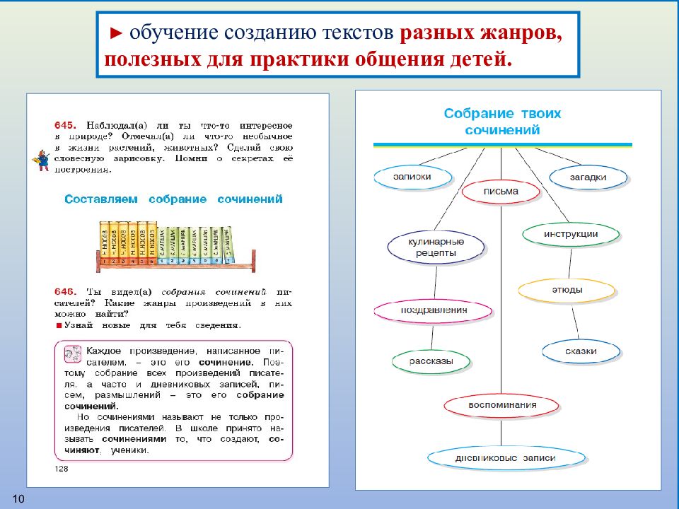 Модели создания слов