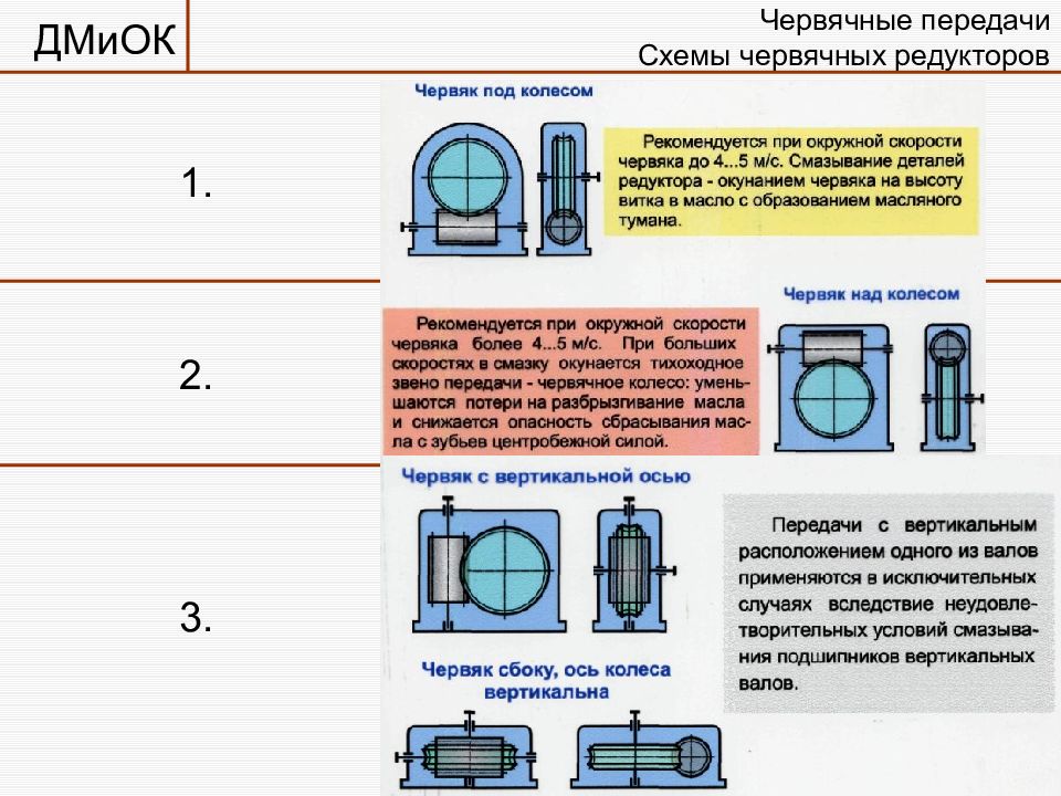 Червячные передачи презентация