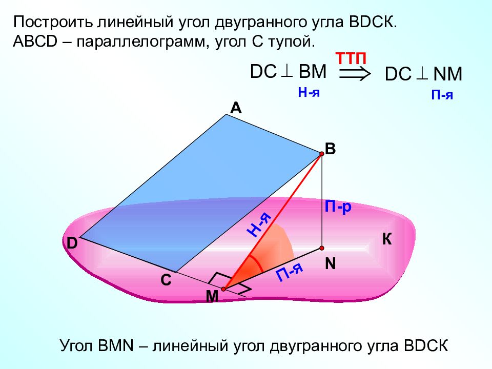 Двугранный угол между плоскостями презентация