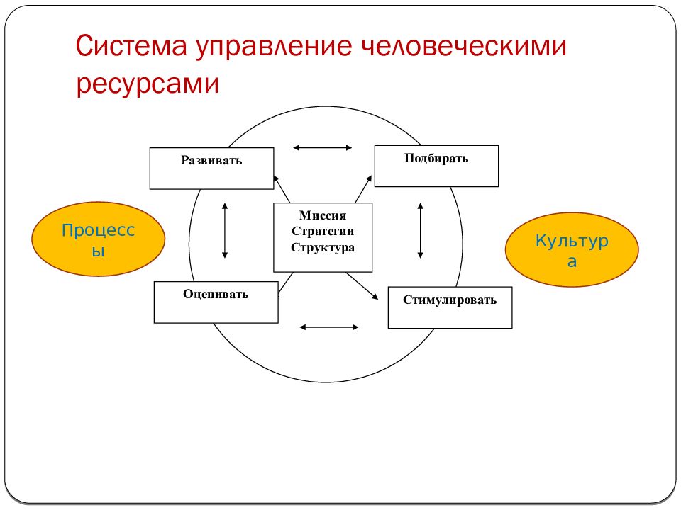 Человеческие ресурсы презентация