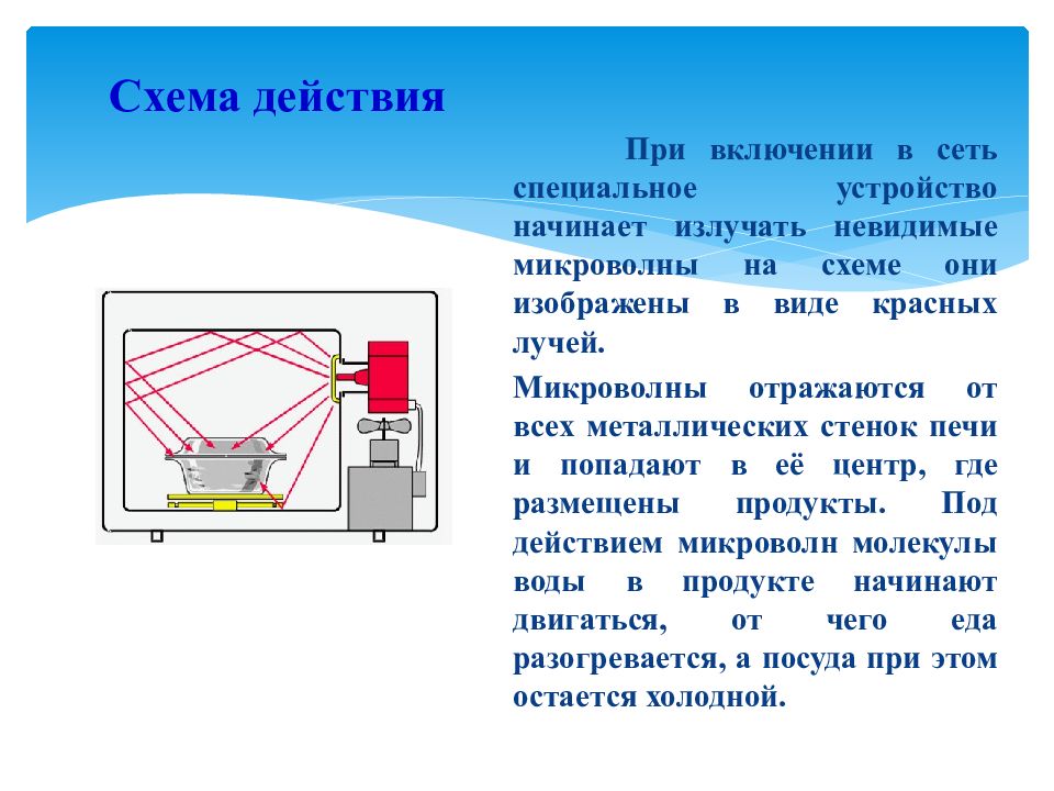 Начни устройств. Микроволны. Микроволны приемники. Источники микроволн. Микроволны защита.