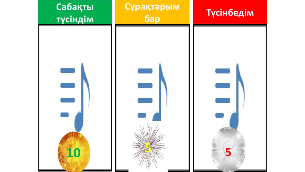 ПСИХОЛОГИЯЛЫ Қ АТМОСФЕРА ОРНАТУ Додокоэдр» тәсілі бойынша жағымды психологиялық