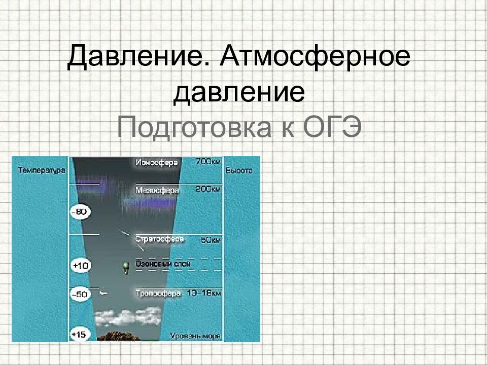 Атмосферное давление география презентация