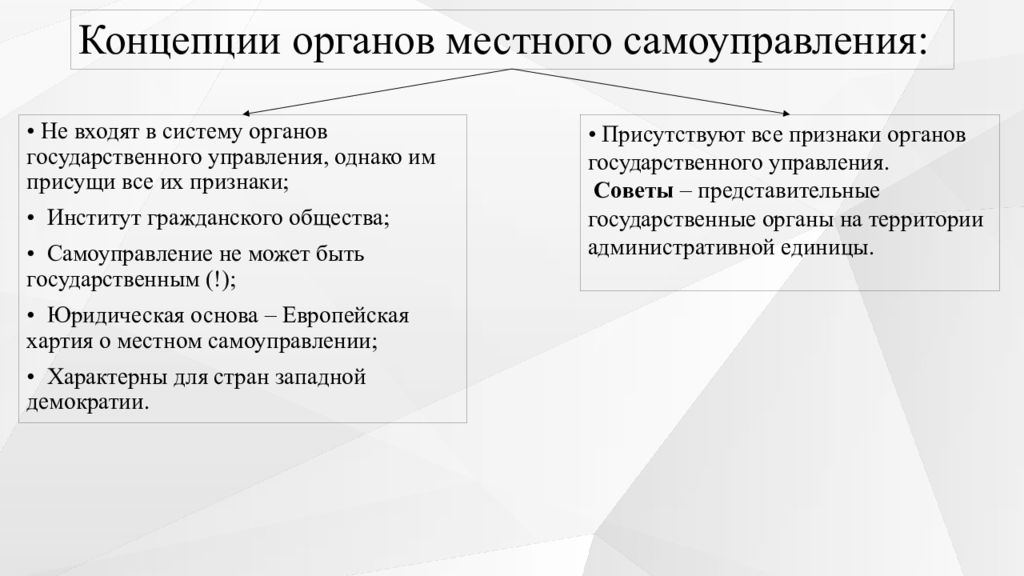 Механизм национального режима. Признаки механизма государства. Механизм государства презентация. Основные механизмы государства. Понятие государства презентация.