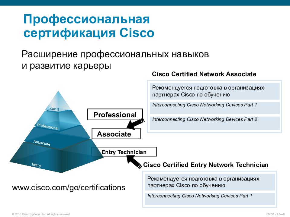 Профессиональная сертификация. Сертификация Cisco 2021. Уровни сертификации Cisco. Уровни сертификатов Cisco. Сертификаты Циско уровни.