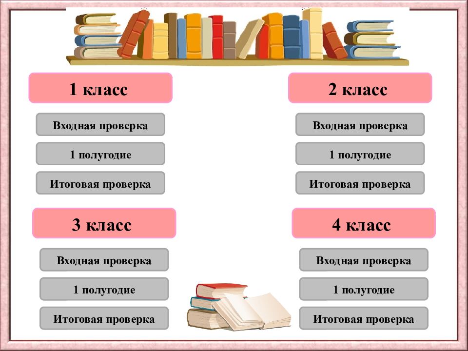 Чтение первый класс первое полугодие. Техника чтения ступеньки. Лесенка техника чтения. Задания для техники чтения 4 класс. Ступеньки успеха по технике чтения.