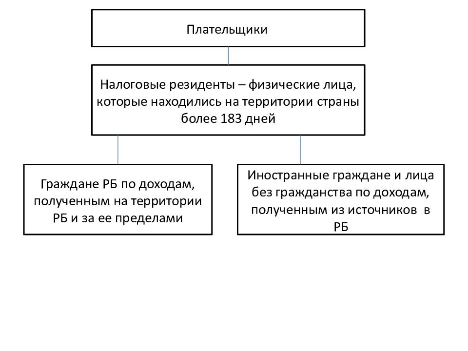 Презентация налогообложение граждан