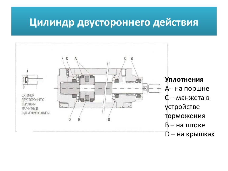 Цилиндр одностороннего действия схема