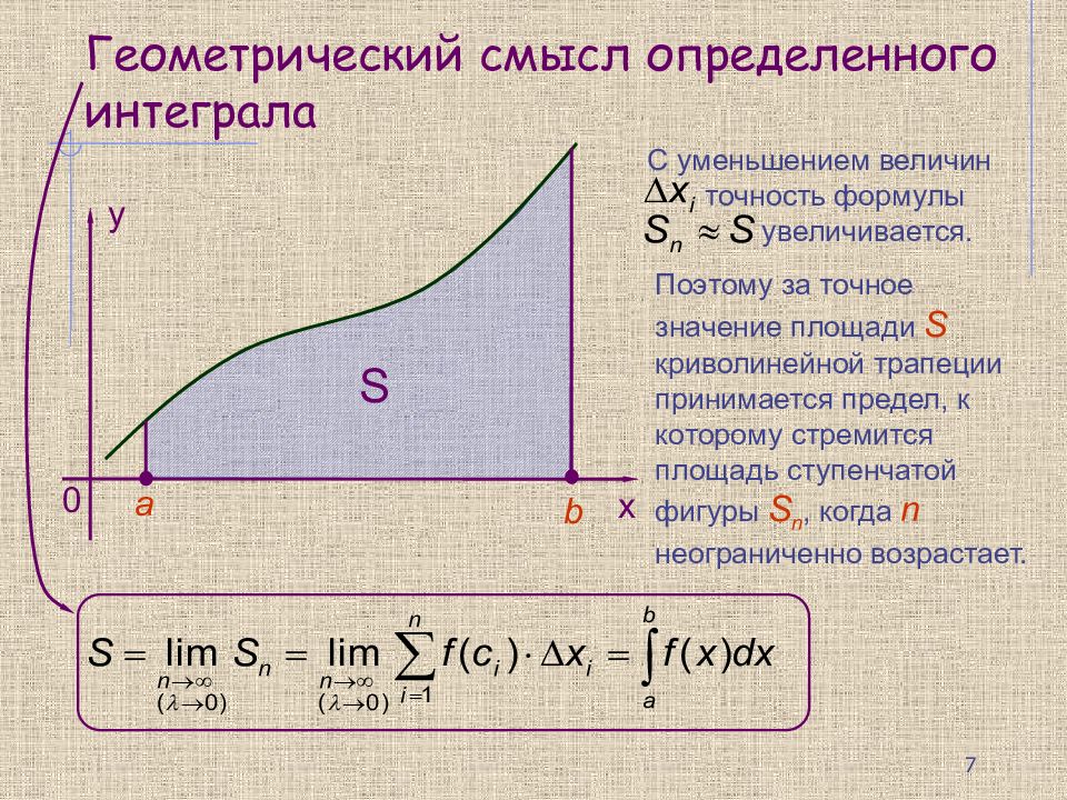 Геометрический смысл определенного интеграла. Определённый интеграл геометрический смысл. Определенный интеграл геометрический смысл. Геометрический смысл определенного интеграла формула.