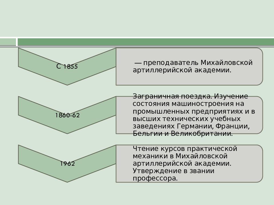 Иван алексеевич вышнеградский презентация