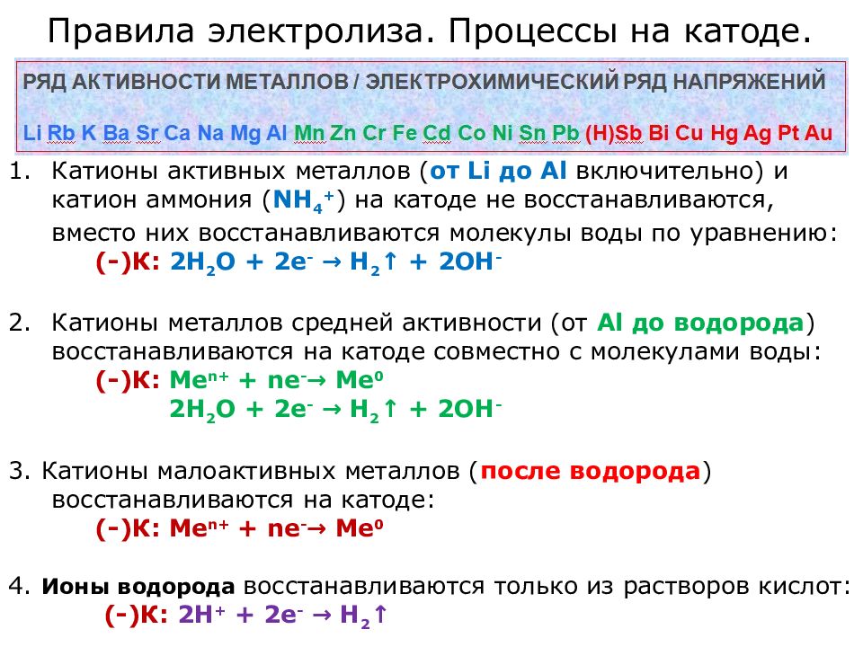 Установите соответствие на электролиз