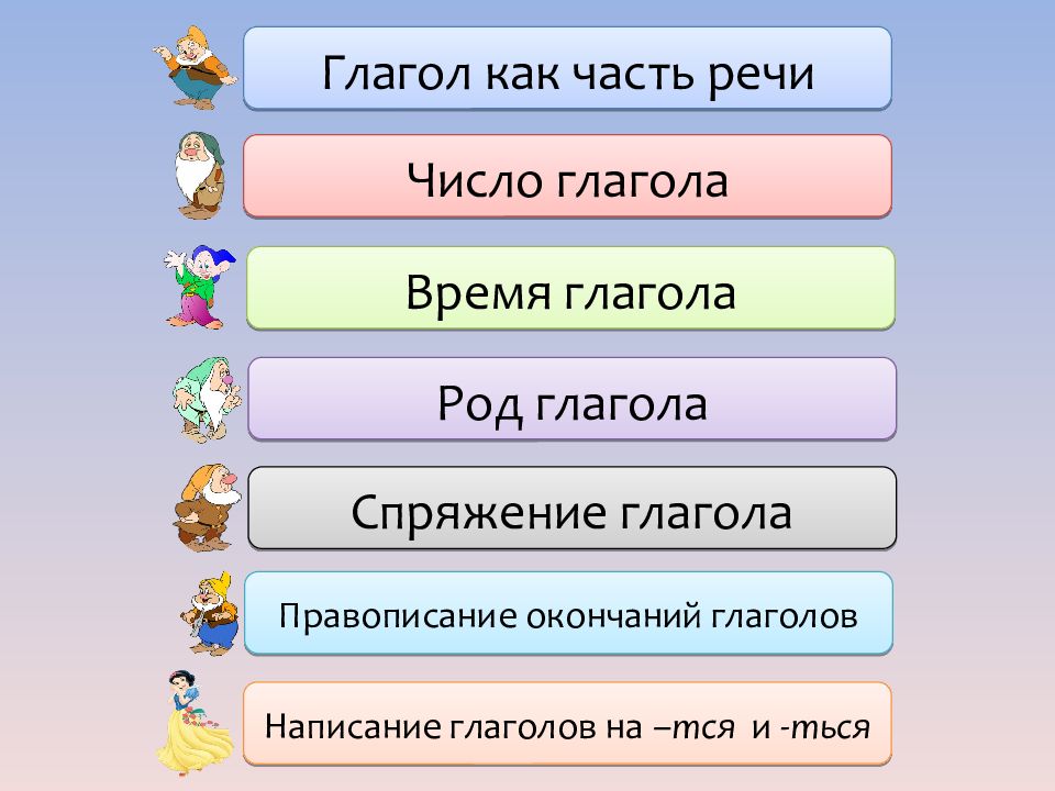 Презентация игра по глаголу