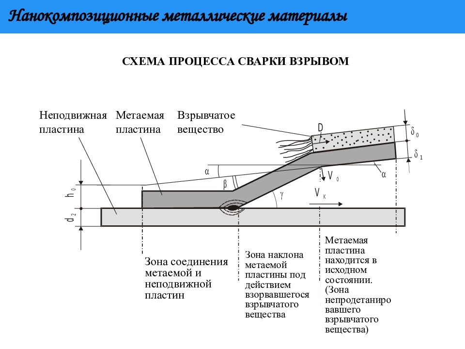 Сварка взрывом схема