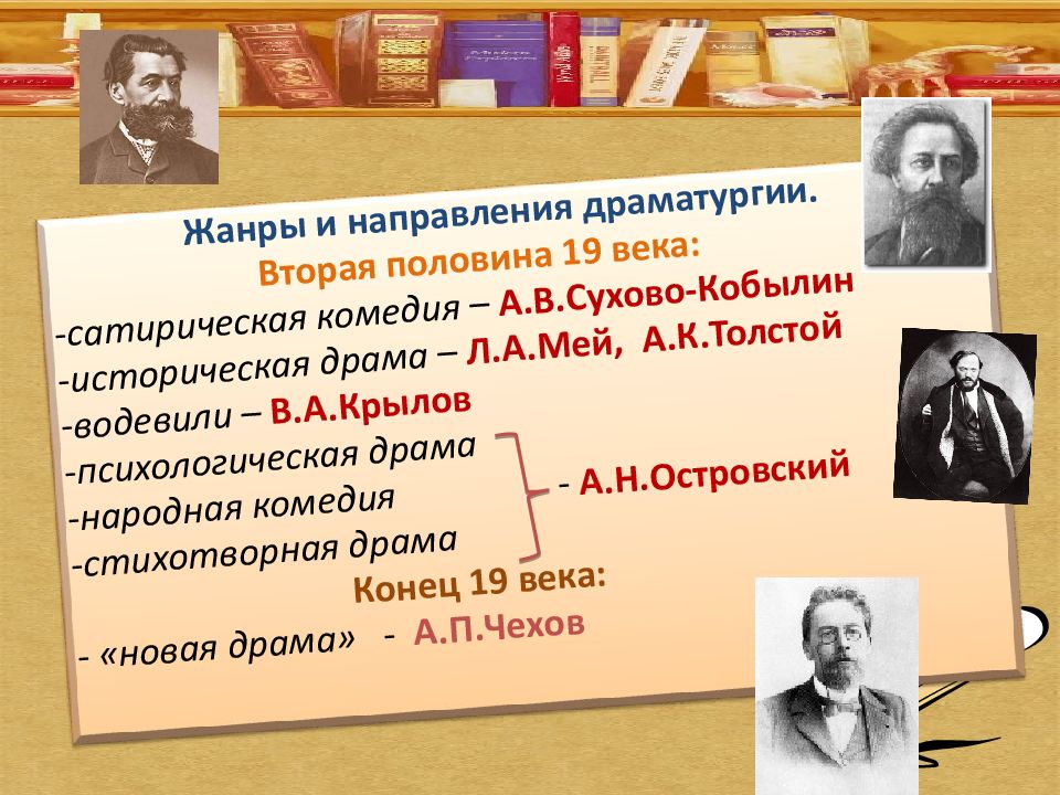 Литература во второй половине 19 века презентация