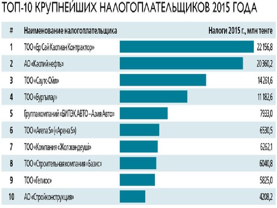 Денежная система рк презентация