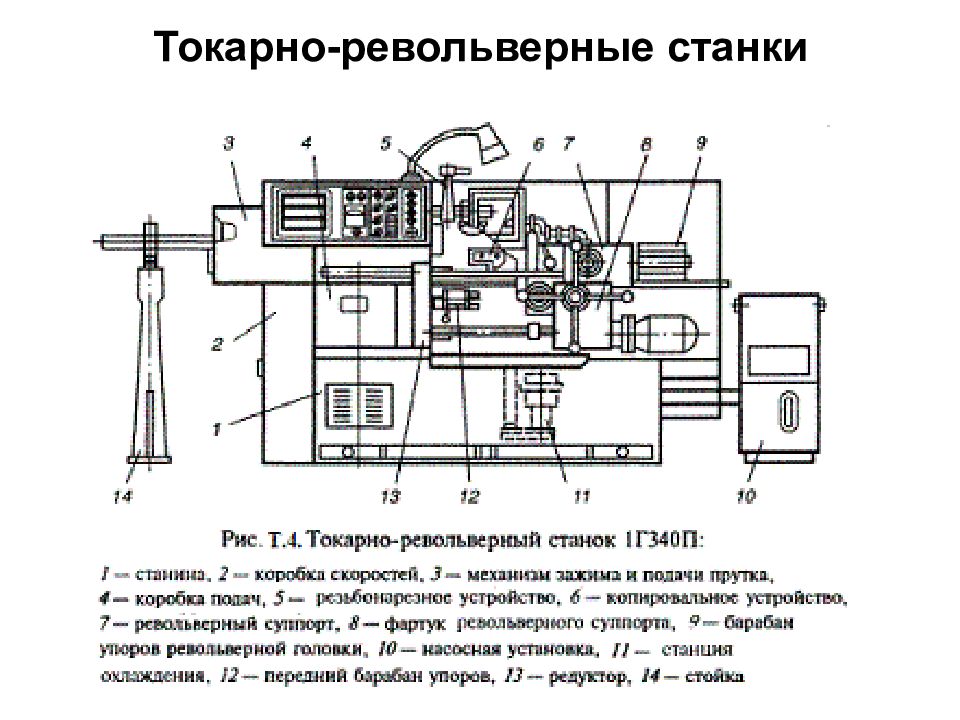 Технологическая карта токарно револьверного станка