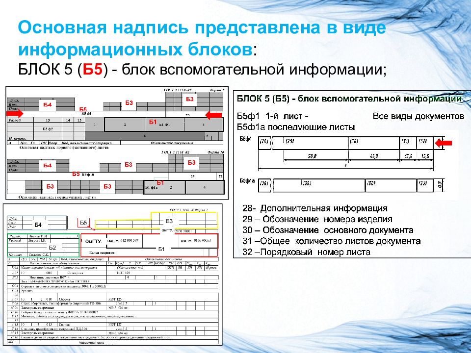 Основная и вспомогательная информация