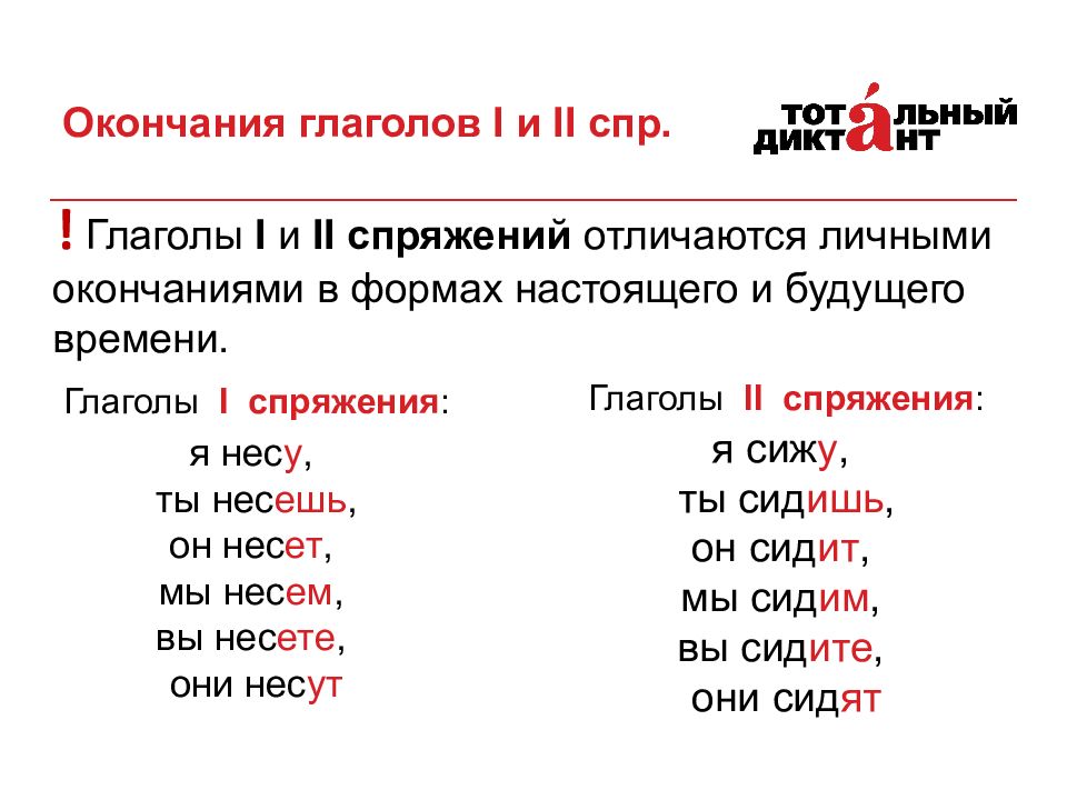 Спряжения буквы окончания. Правописание суффиксов и личных окончаний глагола. Глаголы 1 спряжения и 2 спряжения примеры. Таблица личных окончаний глаголов 1 и 2 спряжения. Окончания глаголов и суффиксы причастий.