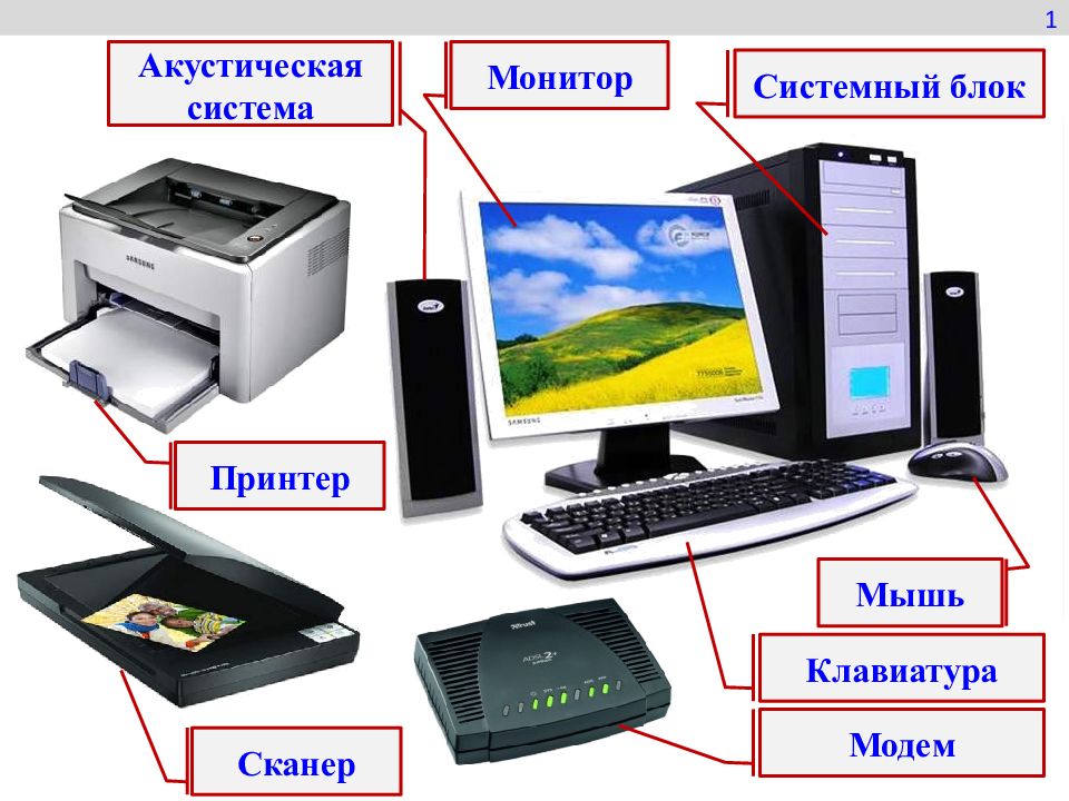 Презентация строение компьютера 7 класс