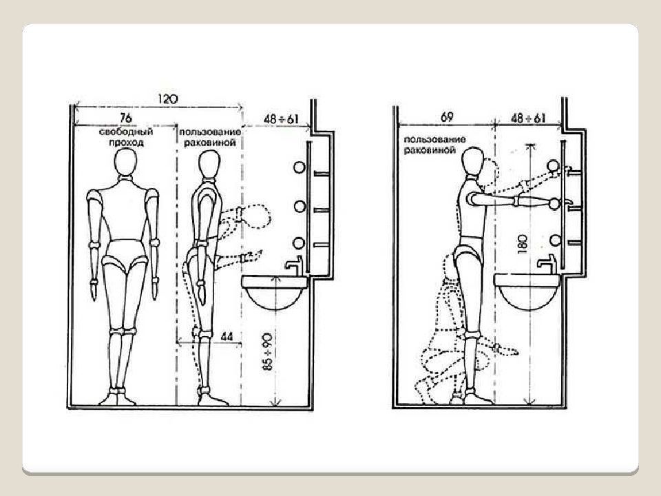Эргономика санузла. Стандартная высота установки раковины в ванной. Высота раковины эргономика. Высота крепления раковины в ванной стандарт от пола. Высота установки раковины в туалете от пола.