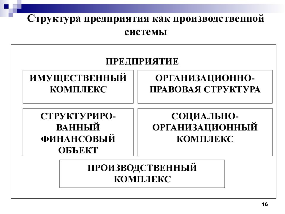 Имущественное предприятие. Функционирование предприятия. Экономический механизм предприятия. Экономический механизм деятельности организации. Предприятие как имущественный комплекс.