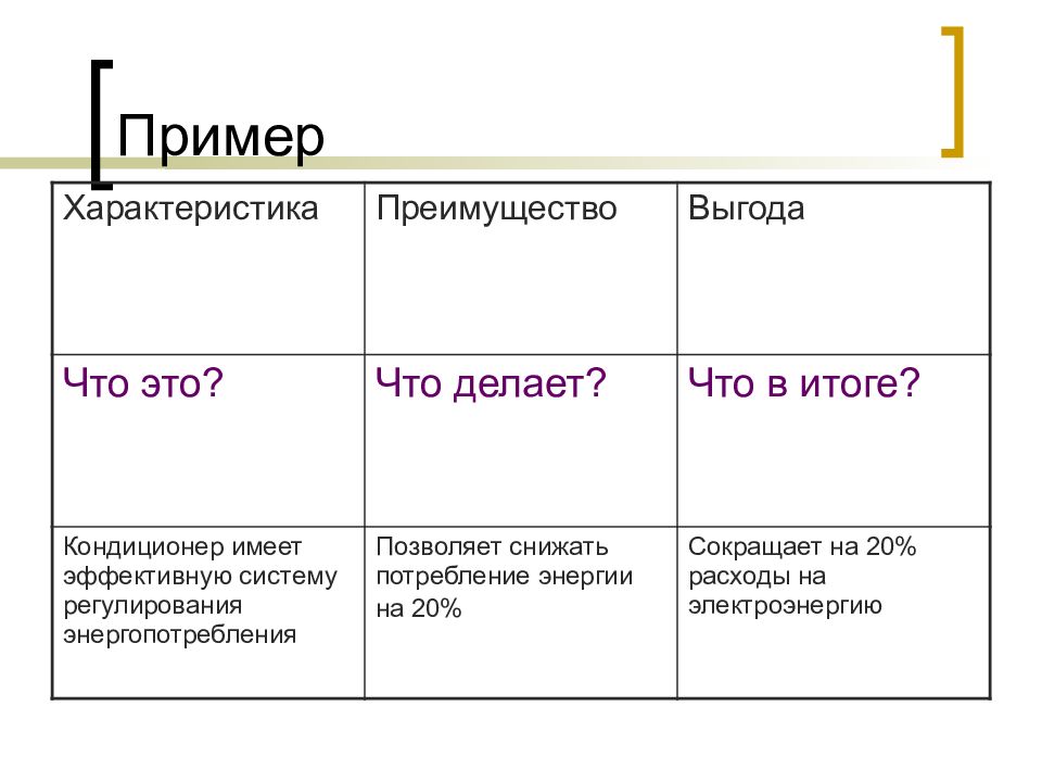 Характеристики продаж. Характеристика преимущество выгода. ХВП характеристика преимущество выгода. Свойства преимущества выгода примеры. Характеристика свойство выгода.