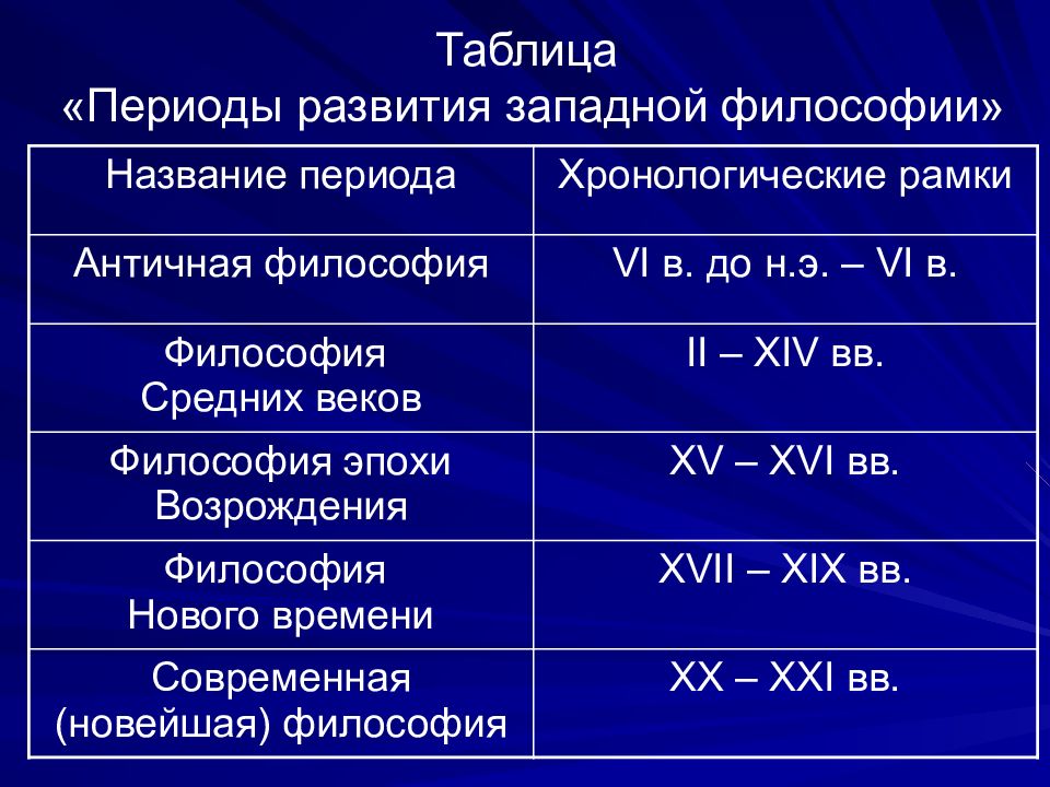 Философия средневековья и эпохи возрождения презентация