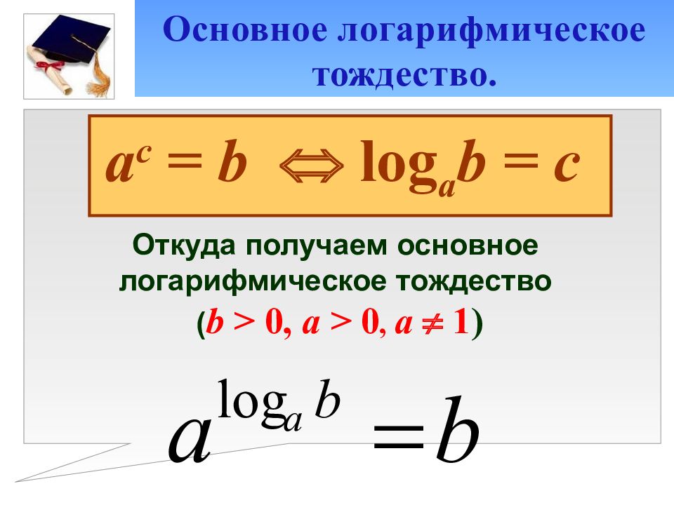 Понятие логарифма 10 класс