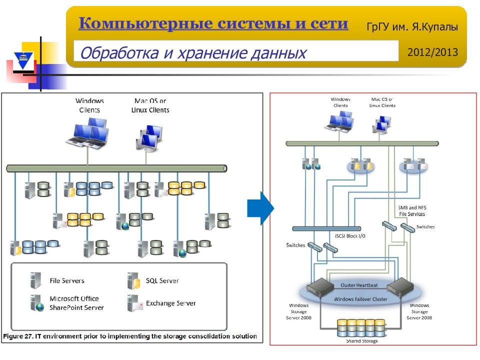 Сети обработки информации. Компьютерные системы и сети кластер. Кластер услуги компьютерных сетей. Вычислительных систем, платформ обработки и хранения данных.. Ignition компьютеризированная система.