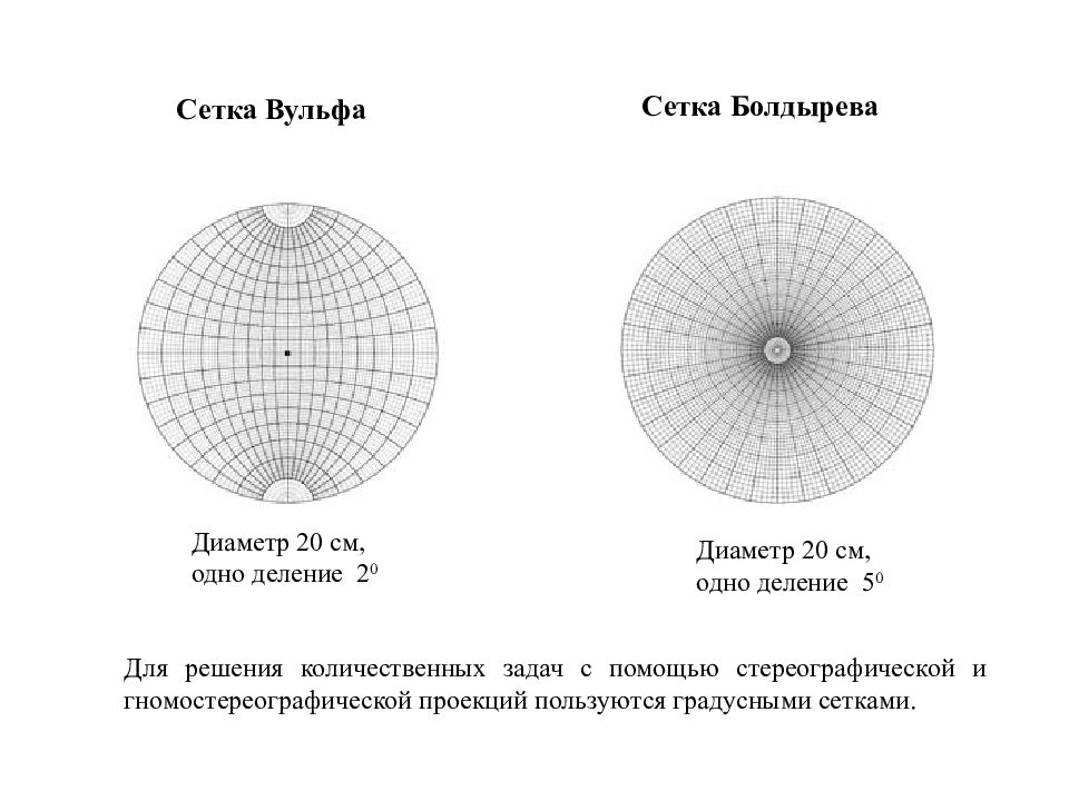 Диаметр 20 см. Сетка Вульфа в кристаллографии. Сетка Вульфа Болдырева. Ось проекций на сетке Вульфа. Кристаллографические проекции сетка Вульфа.