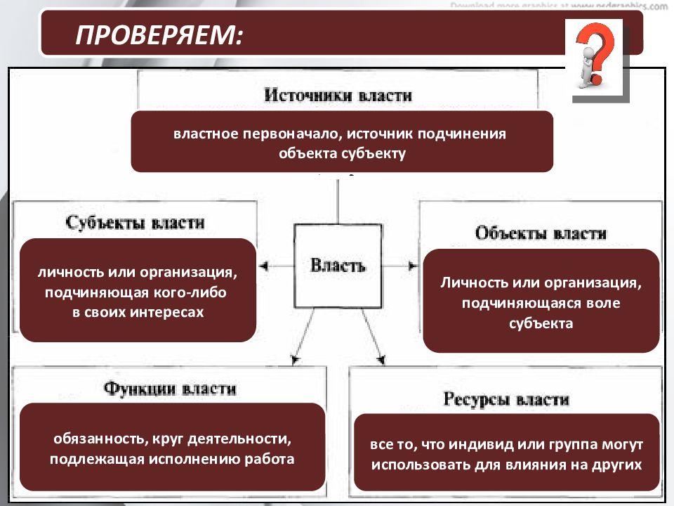 Понятие власти презентация 11 класс егэ