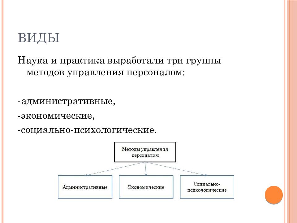 Методы управления персоналом презентация