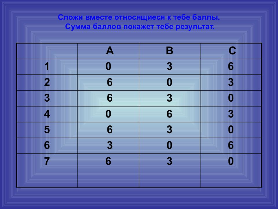 Сложить вместе. Игра по баллам. Сложи баллы. Баллы показывают.