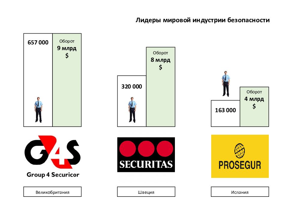 годовой оборот фирмы это. оборот млрд. оборот миллиард рублей. оборот млрд. бизнес с оборотом в миллиард.